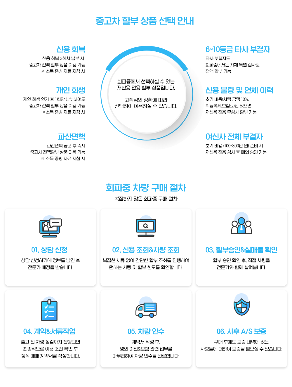 매매가이드